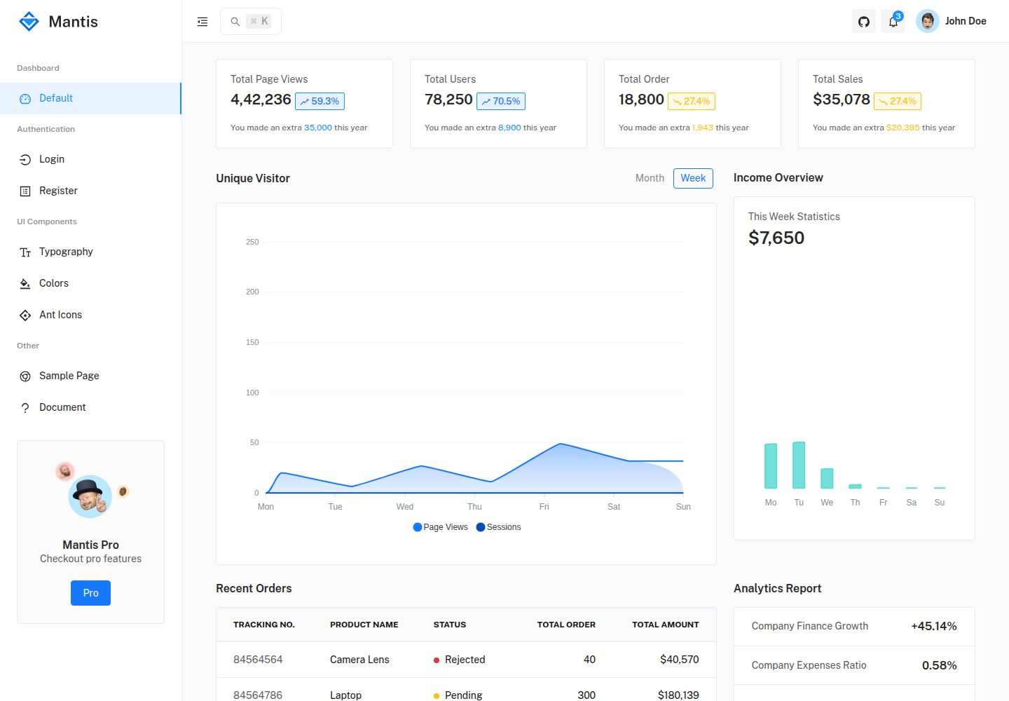 mantis-free-angular-admin-template-master 网站模板截图