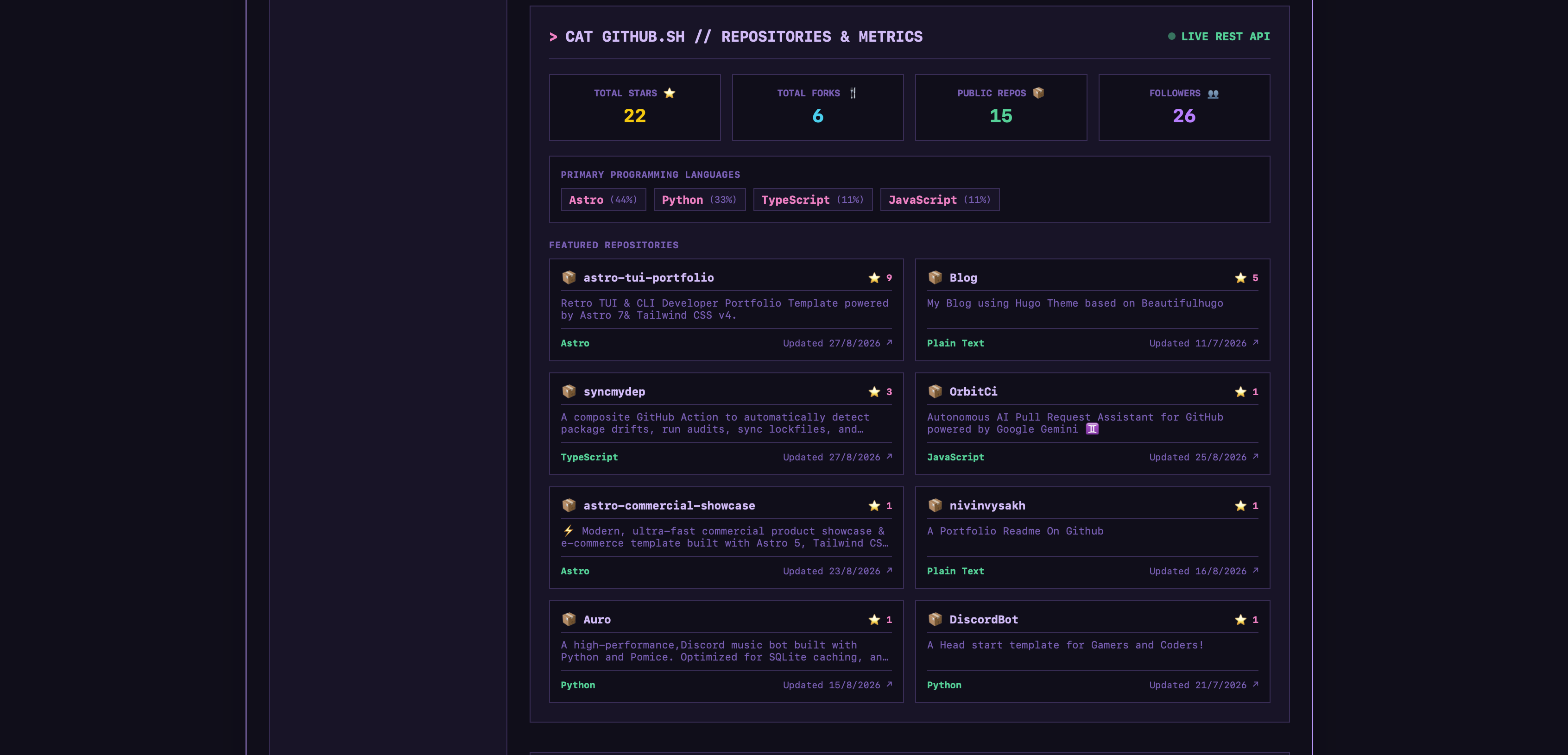 astro-tui-portfolio 网站模板截图