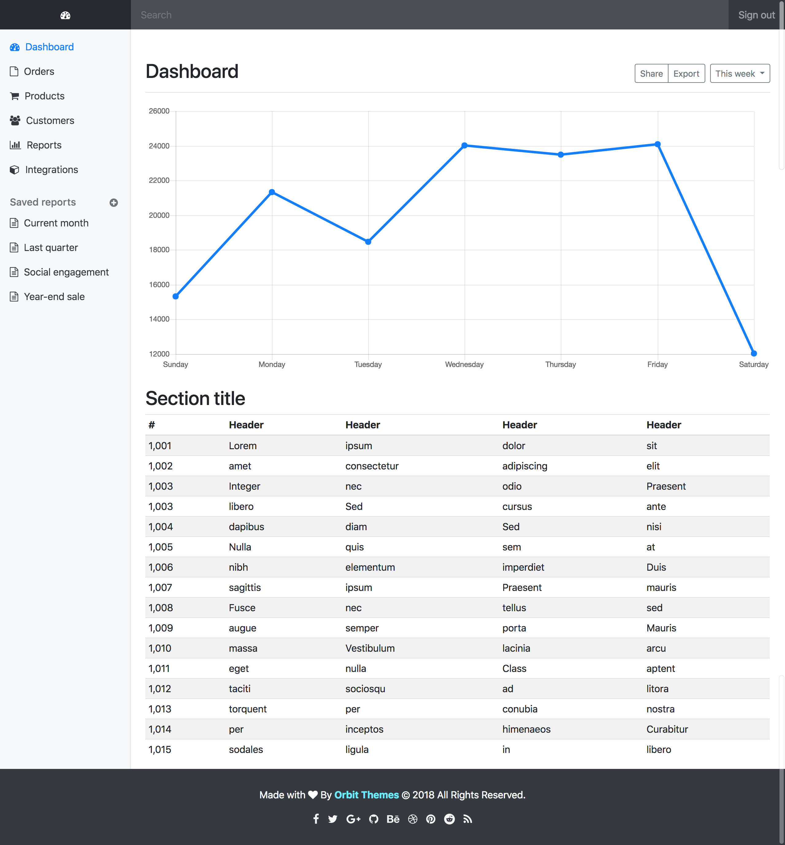 dashboard · 作者提供的预览