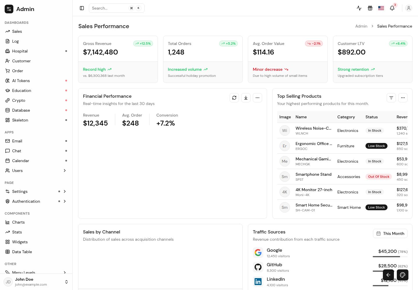 shadcn-nextjs-free-dashboard 网站模板截图