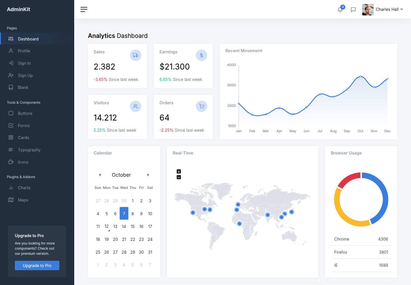 adminkit 网站模板截图