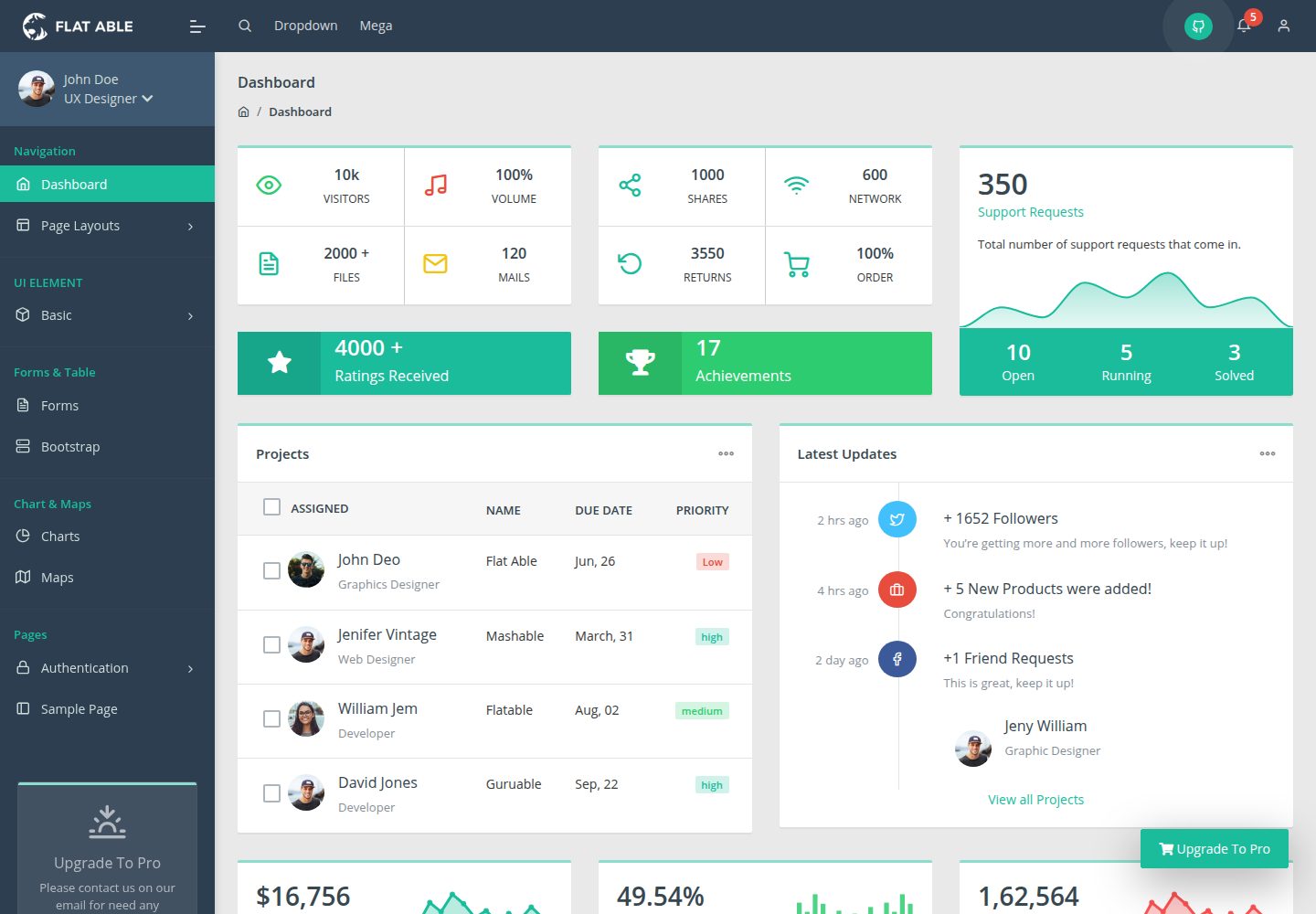 flat-able-free-angular-admin-template 网站模板截图