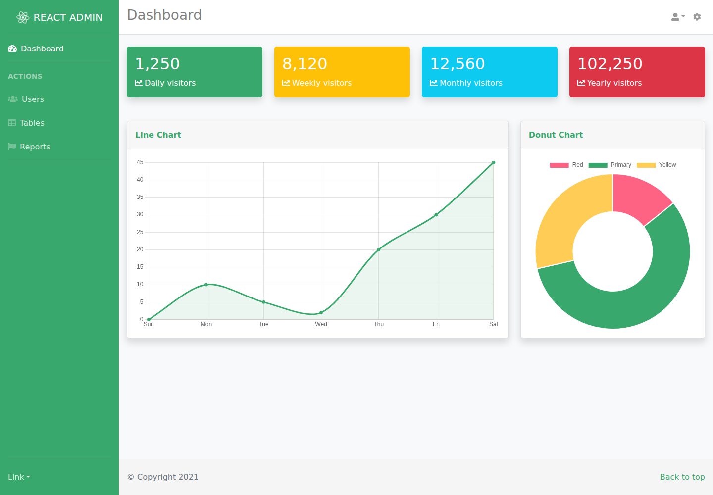 react-bootstrap-admin · Desktop homepage
