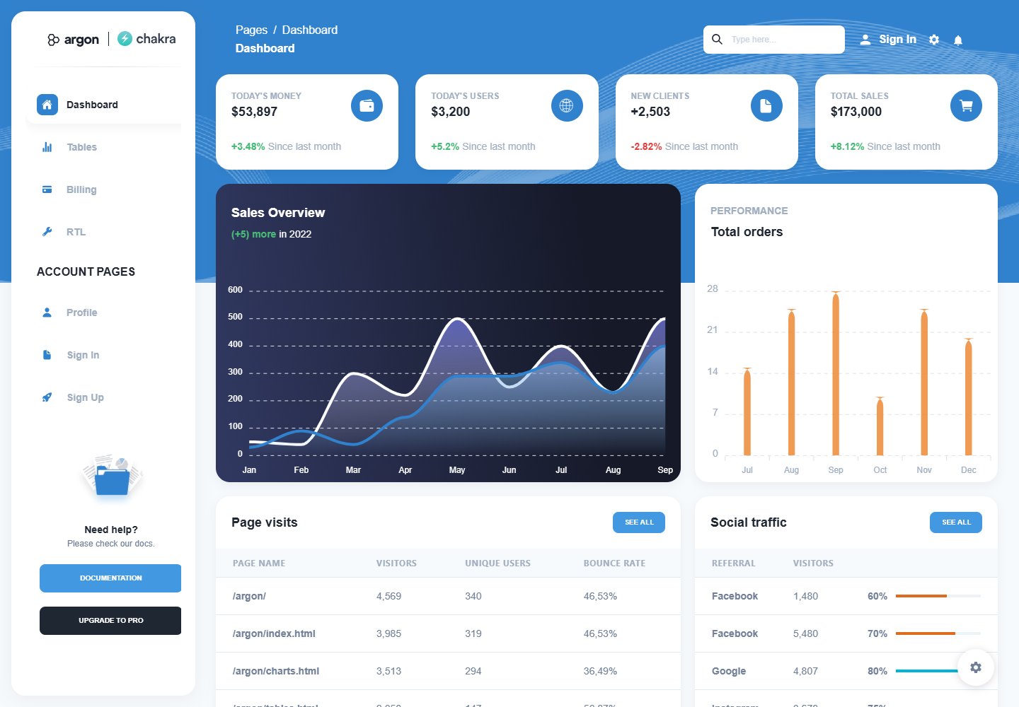 React-Argon-Dashboard-Template · 桌面端首页