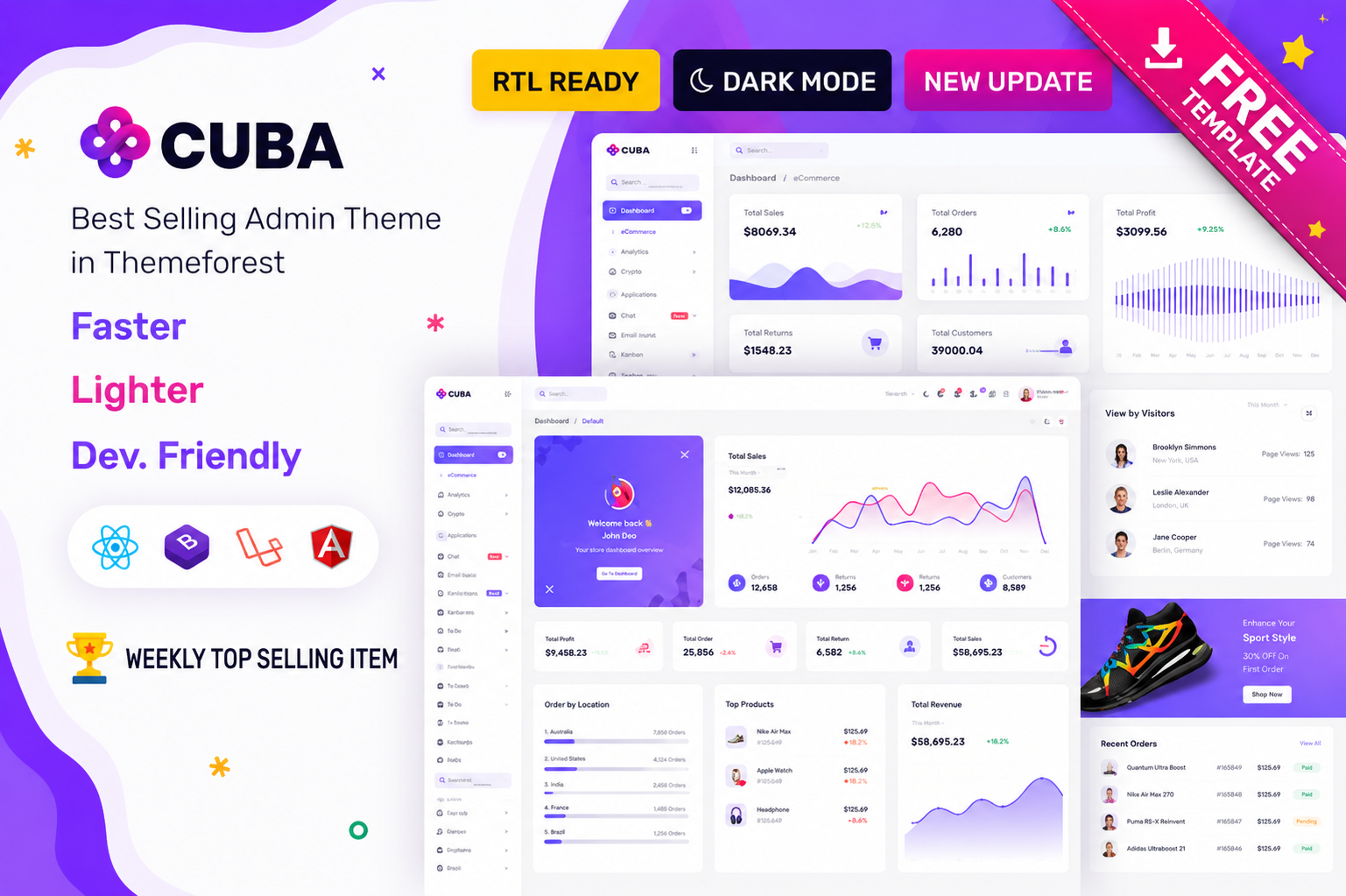 cuba-laravel-bootstrap-admin-template-free 网站模板截图