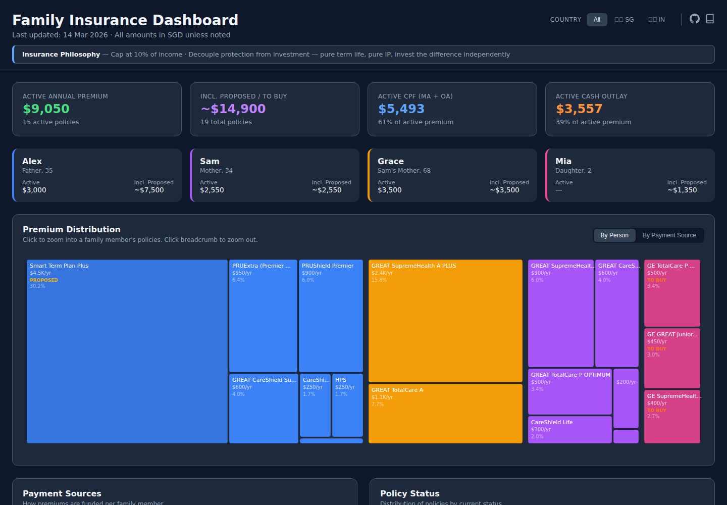 insurance-dashboard-template · 桌面端首页