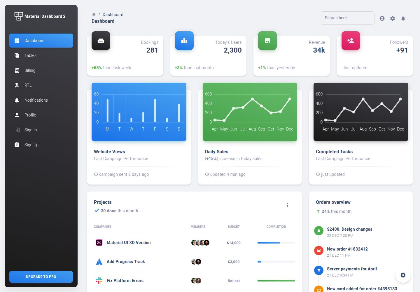 material-dashboard-react · Desktop homepage