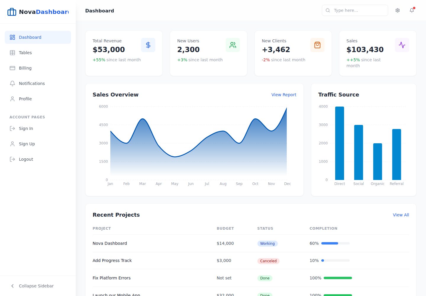 Nova-Dashboard 网站模板截图