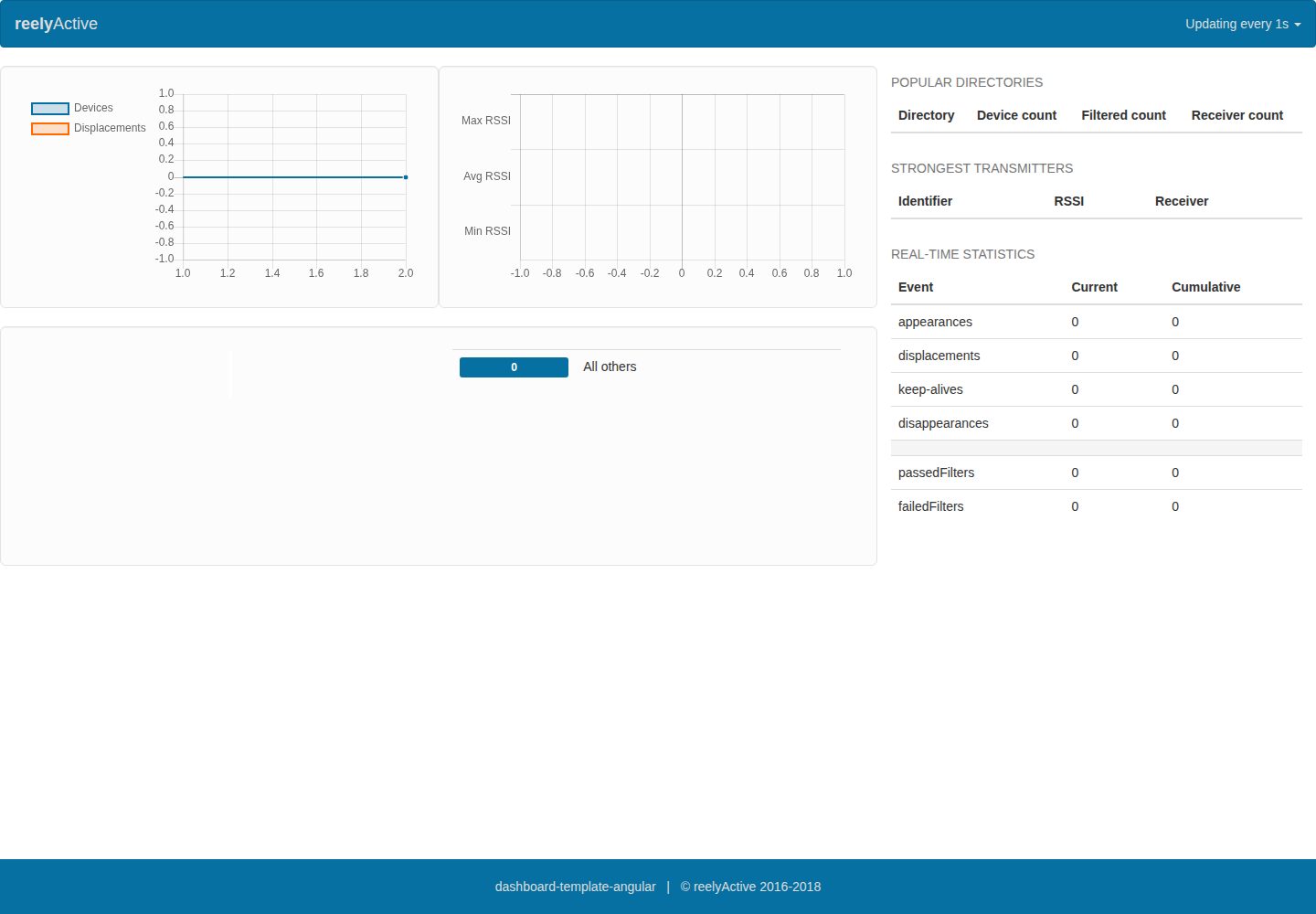 dashboard-template-angular · Desktop homepage