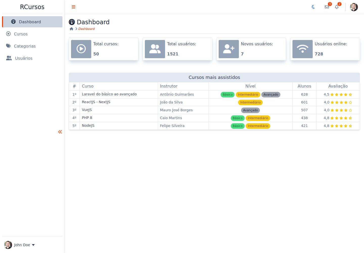 dashboard-tailwindCSS 网站模板截图