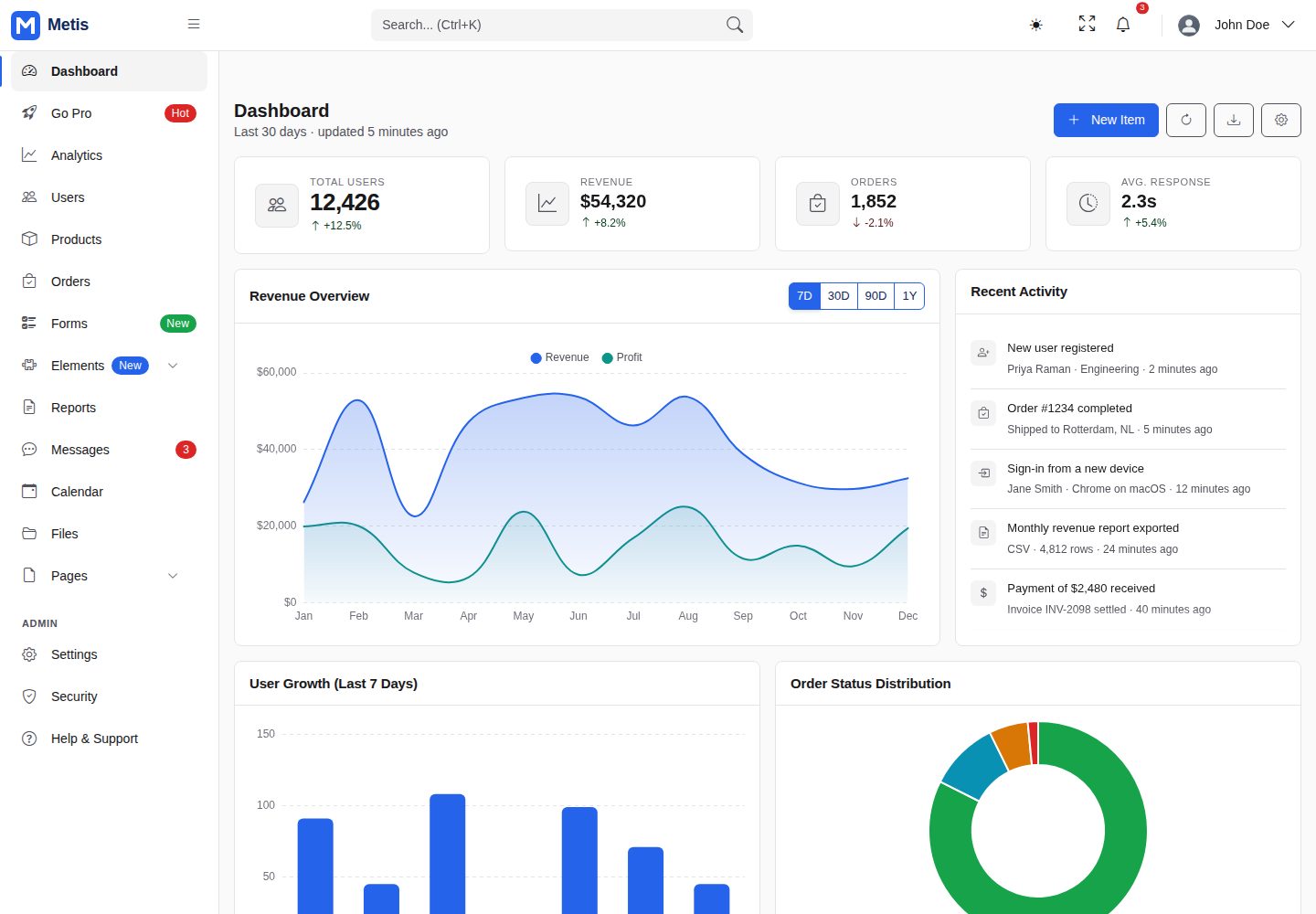 Bootstrap-Admin-Template 网站模板截图