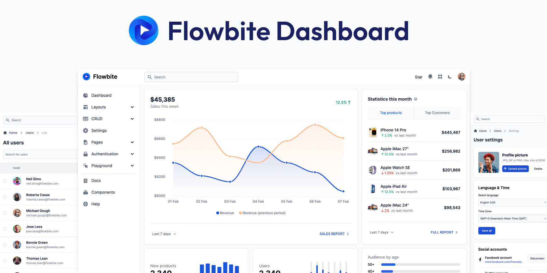 flowbite-admin-dashboard-nodejs 网站模板截图