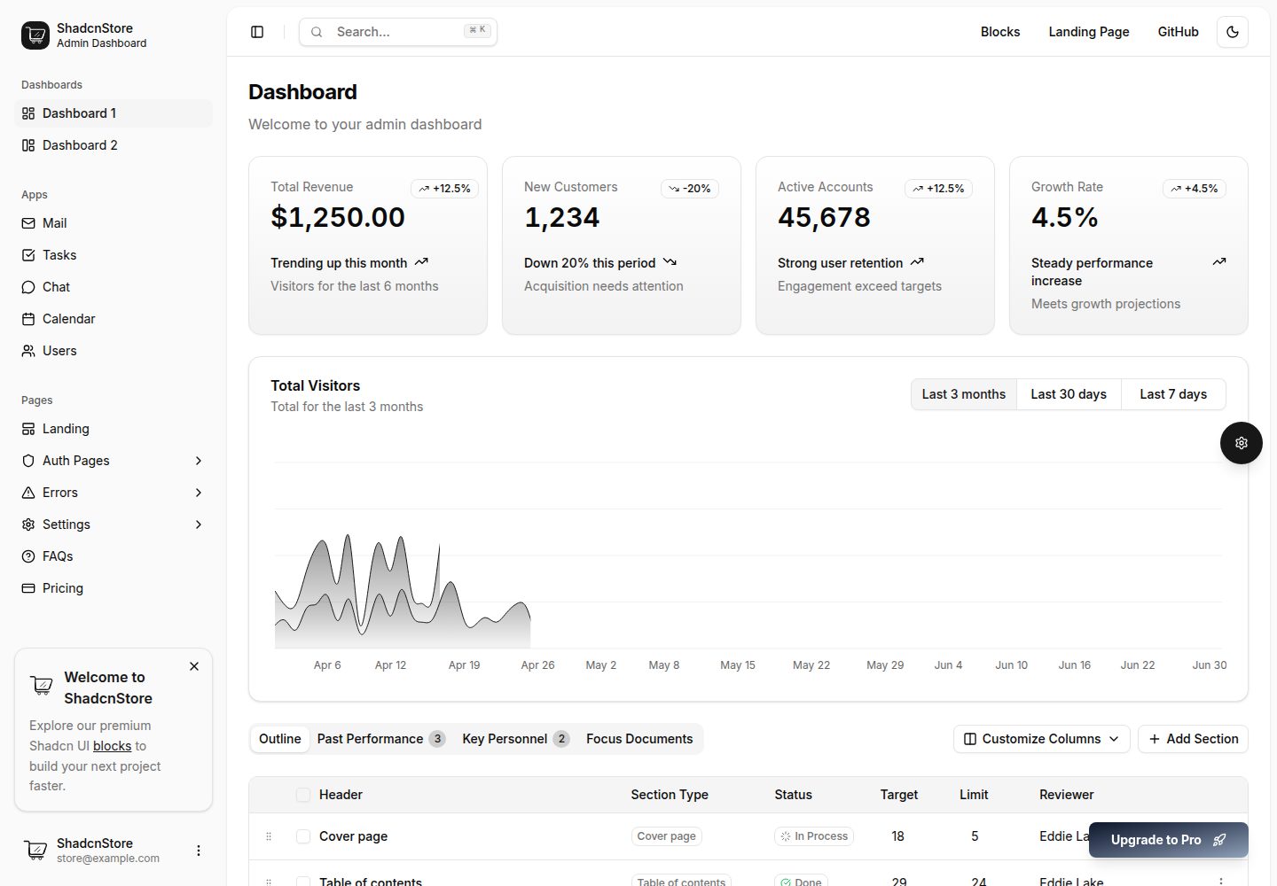 shadcn-dashboard-landing-template 网站模板截图