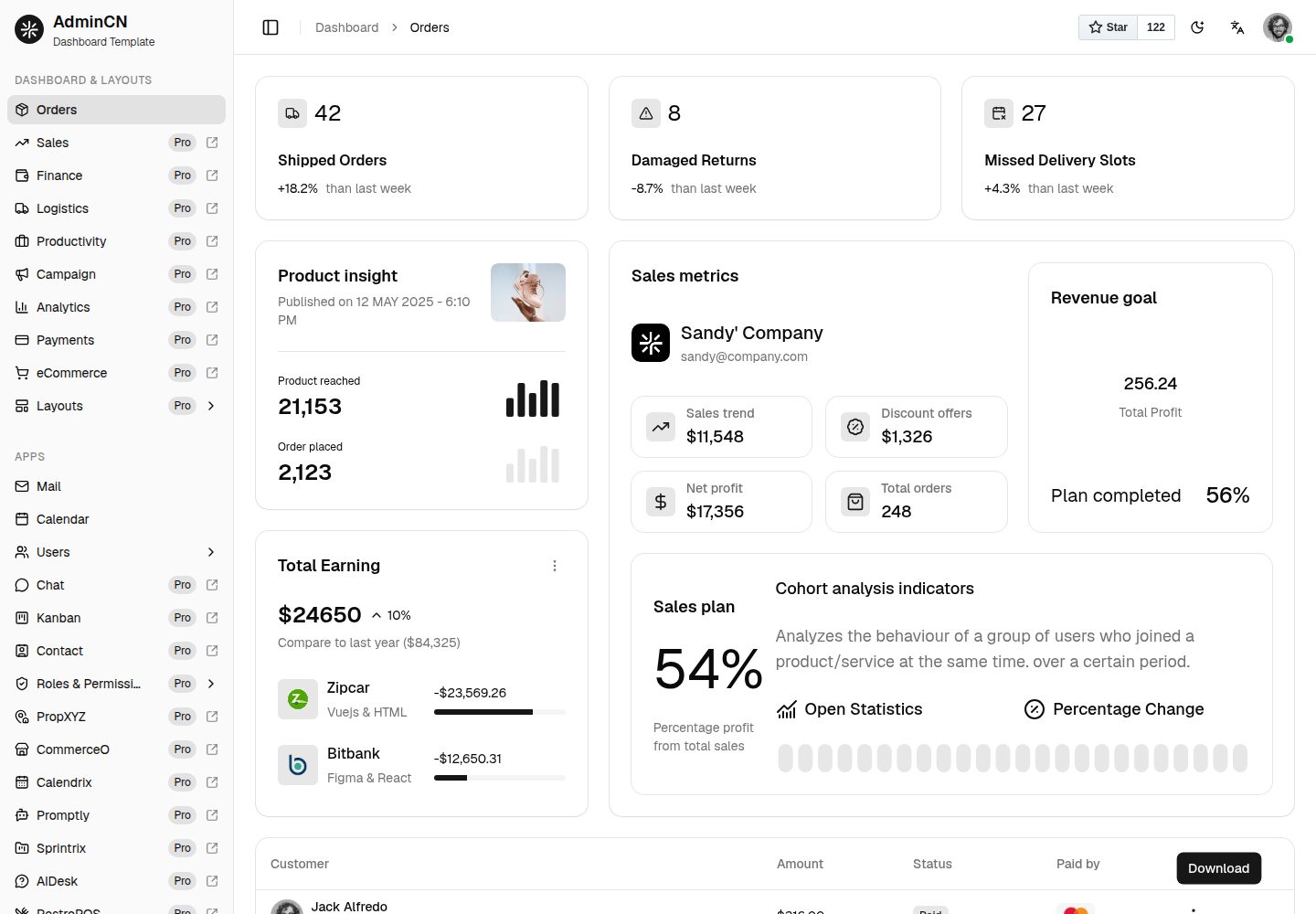 shadcn-nextjs-admincn-admin-template-free 网站模板截图