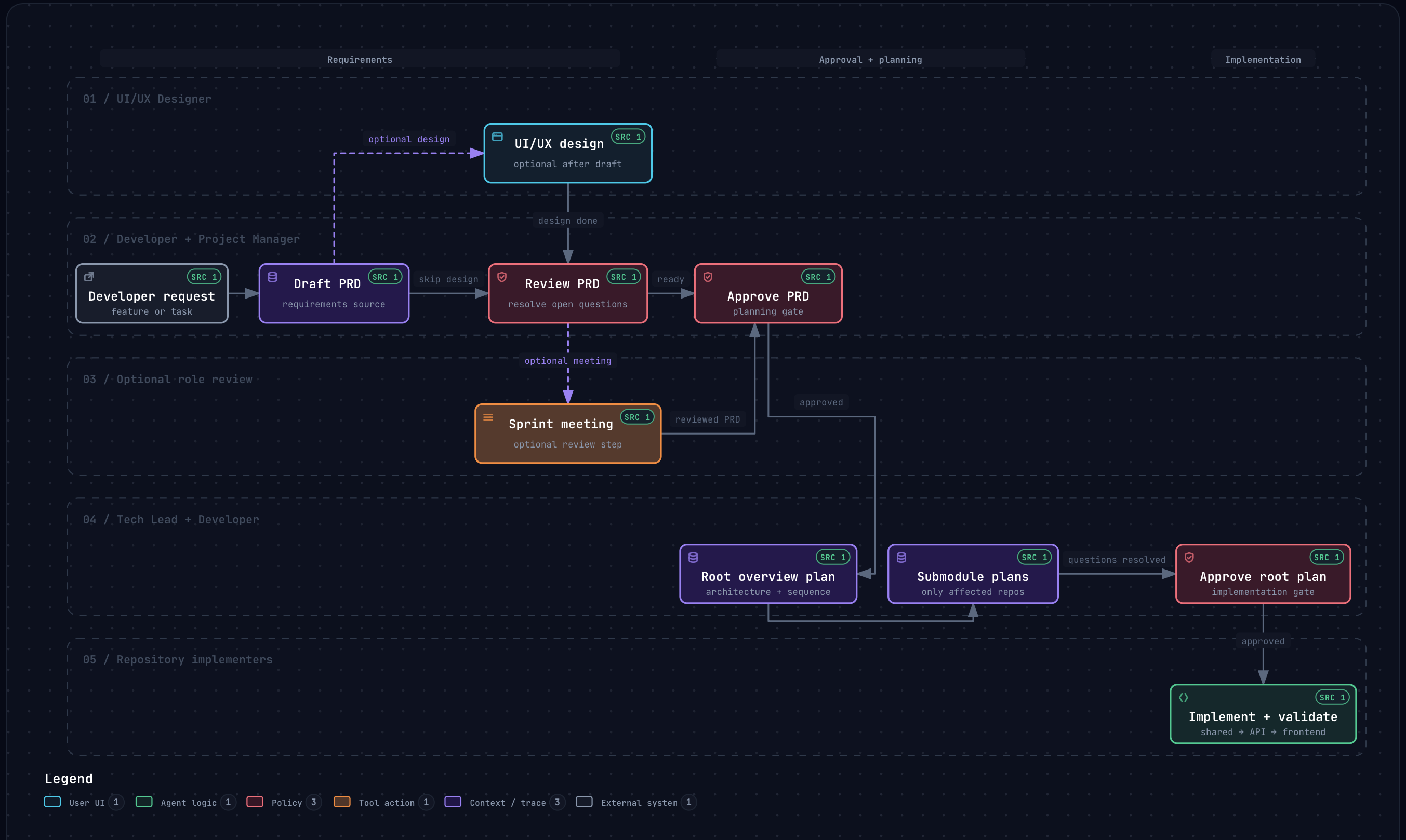 agent-workflows 网站模板截图