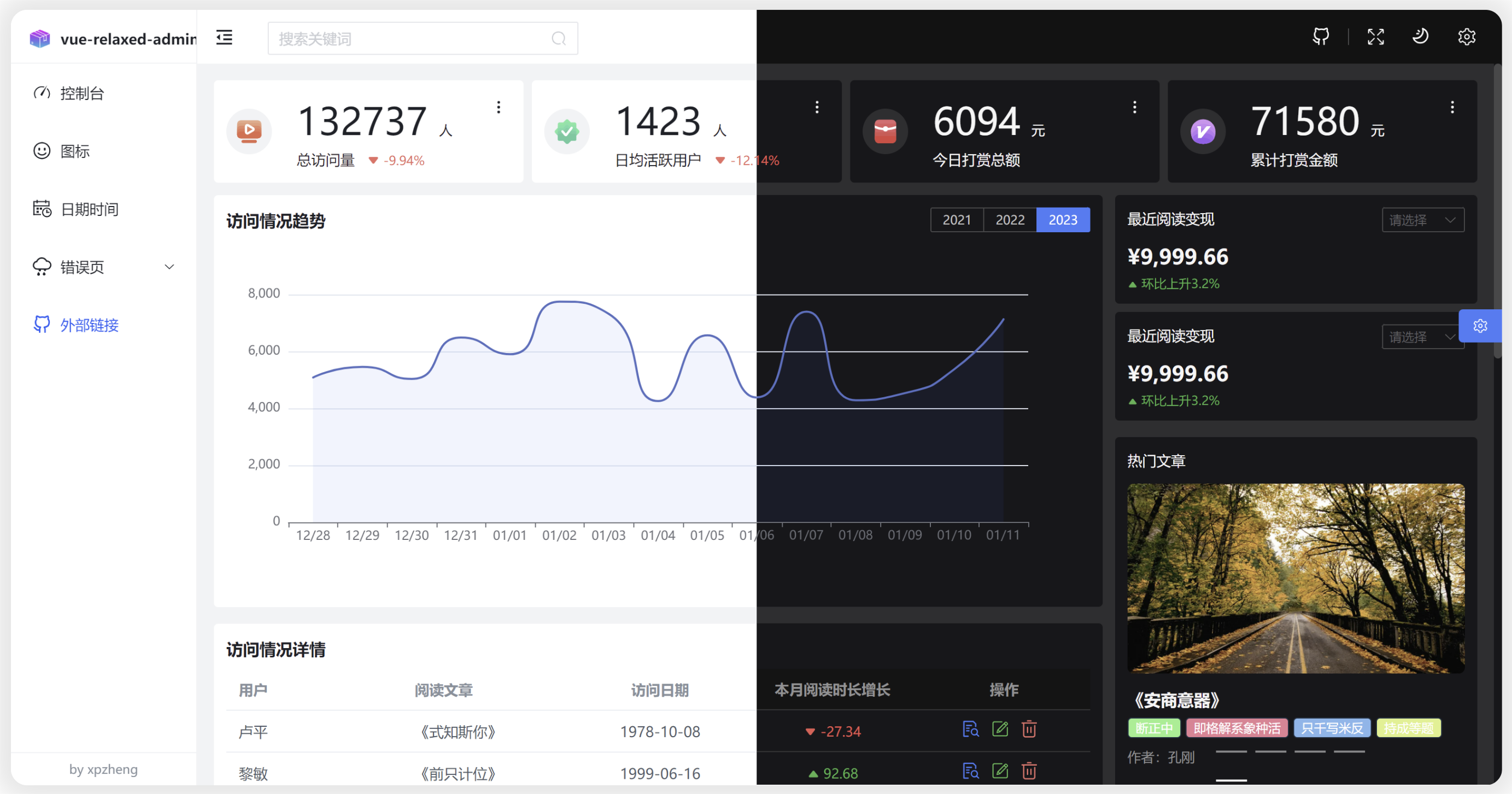 vue-relaxed-admin 网站模板截图