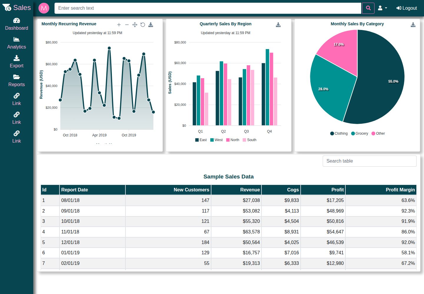 modern-javascript-dashboard 网站模板截图