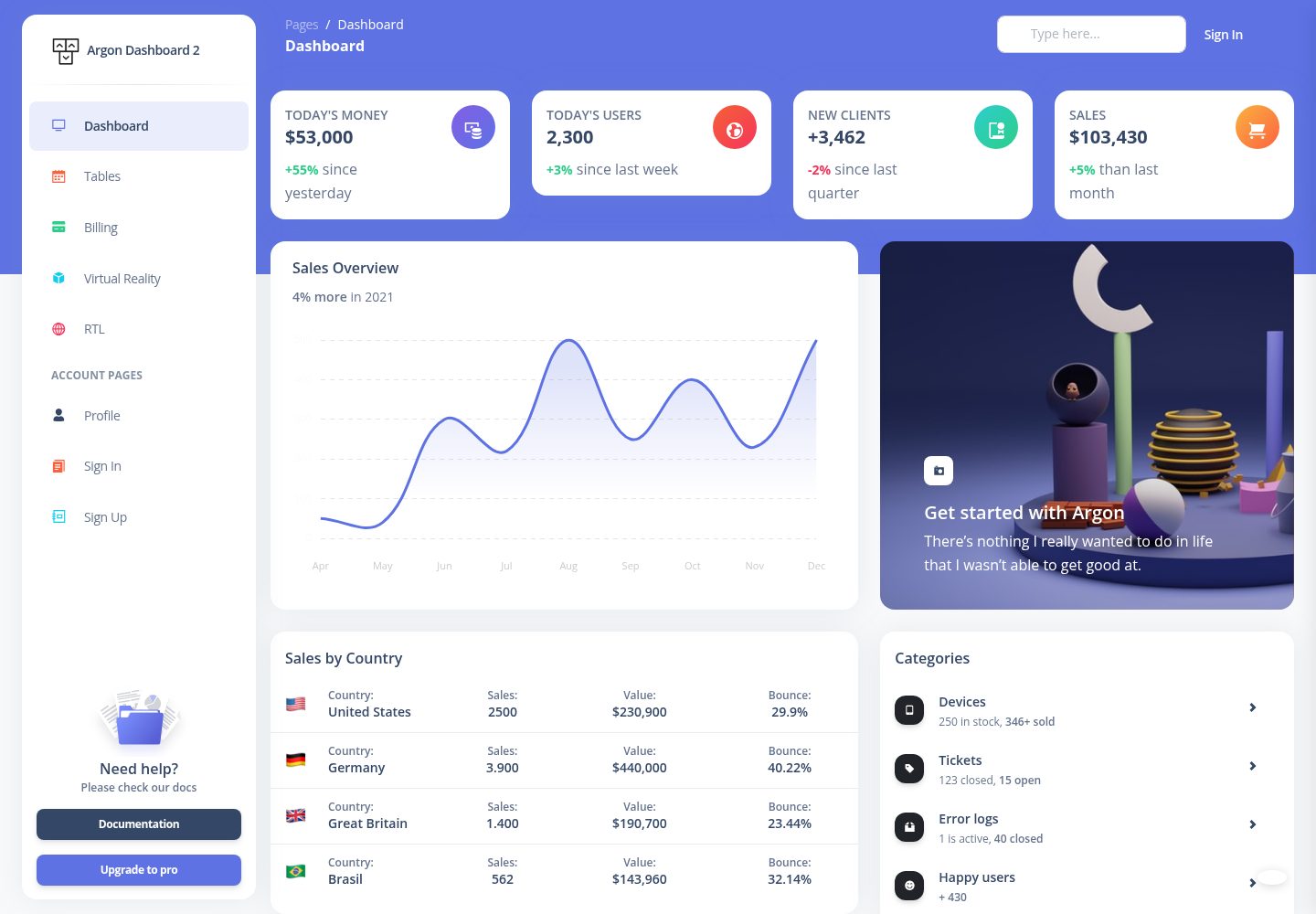 ArgonDashboard · Desktop homepage