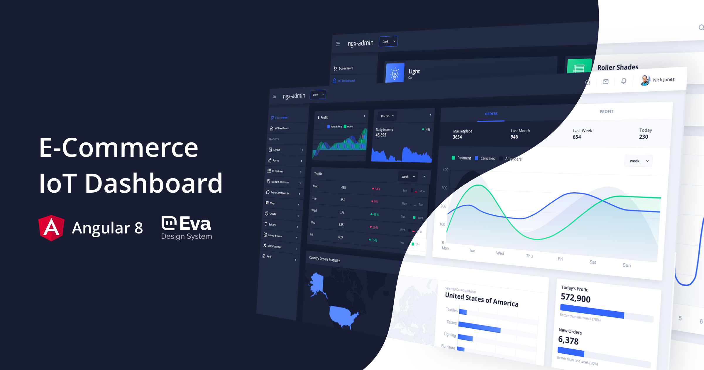 ngx-admin-angular10-admin-template 网站模板截图