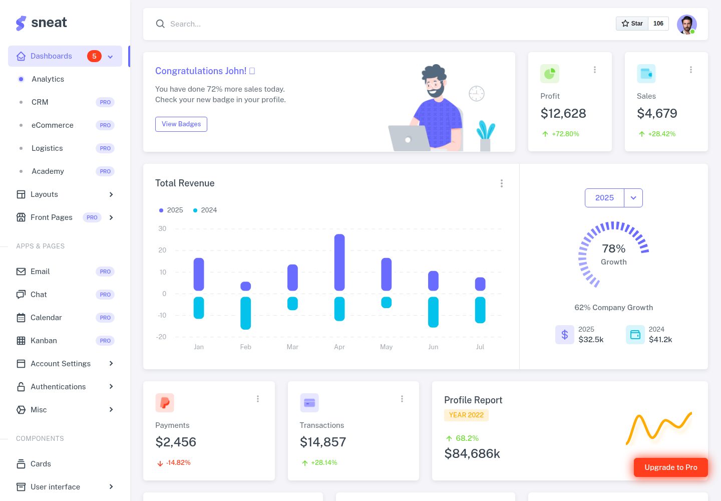 neat-bootstrap-html-aspnet-core-mvc-admin-template-free 网站模板截图
