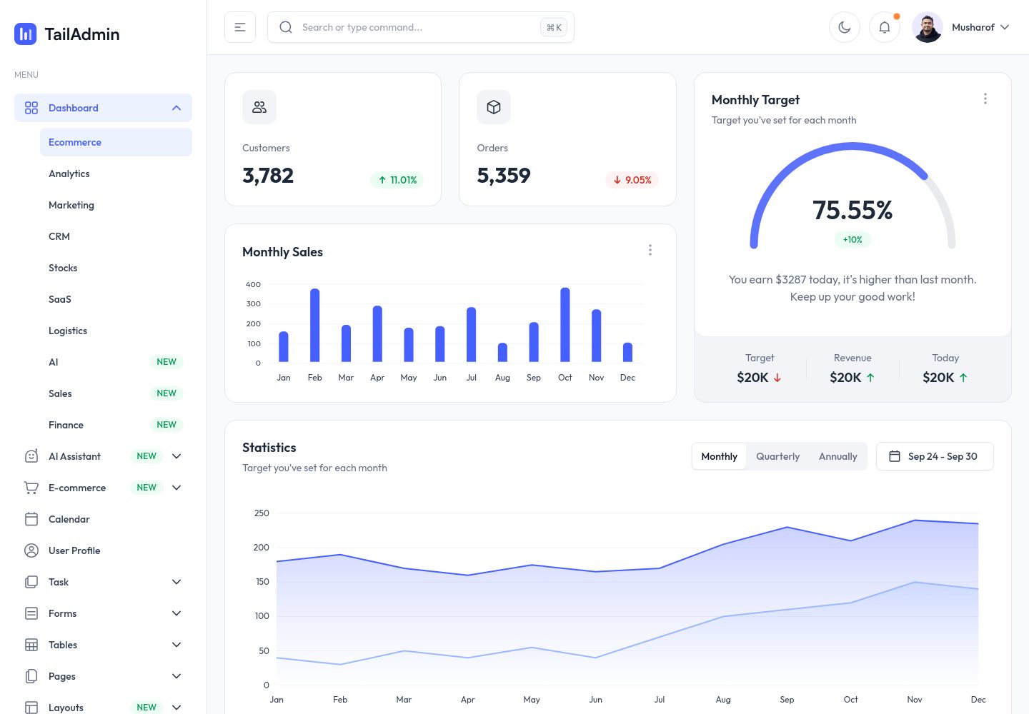 free-angular-tailwind-dashboard 网站模板截图
