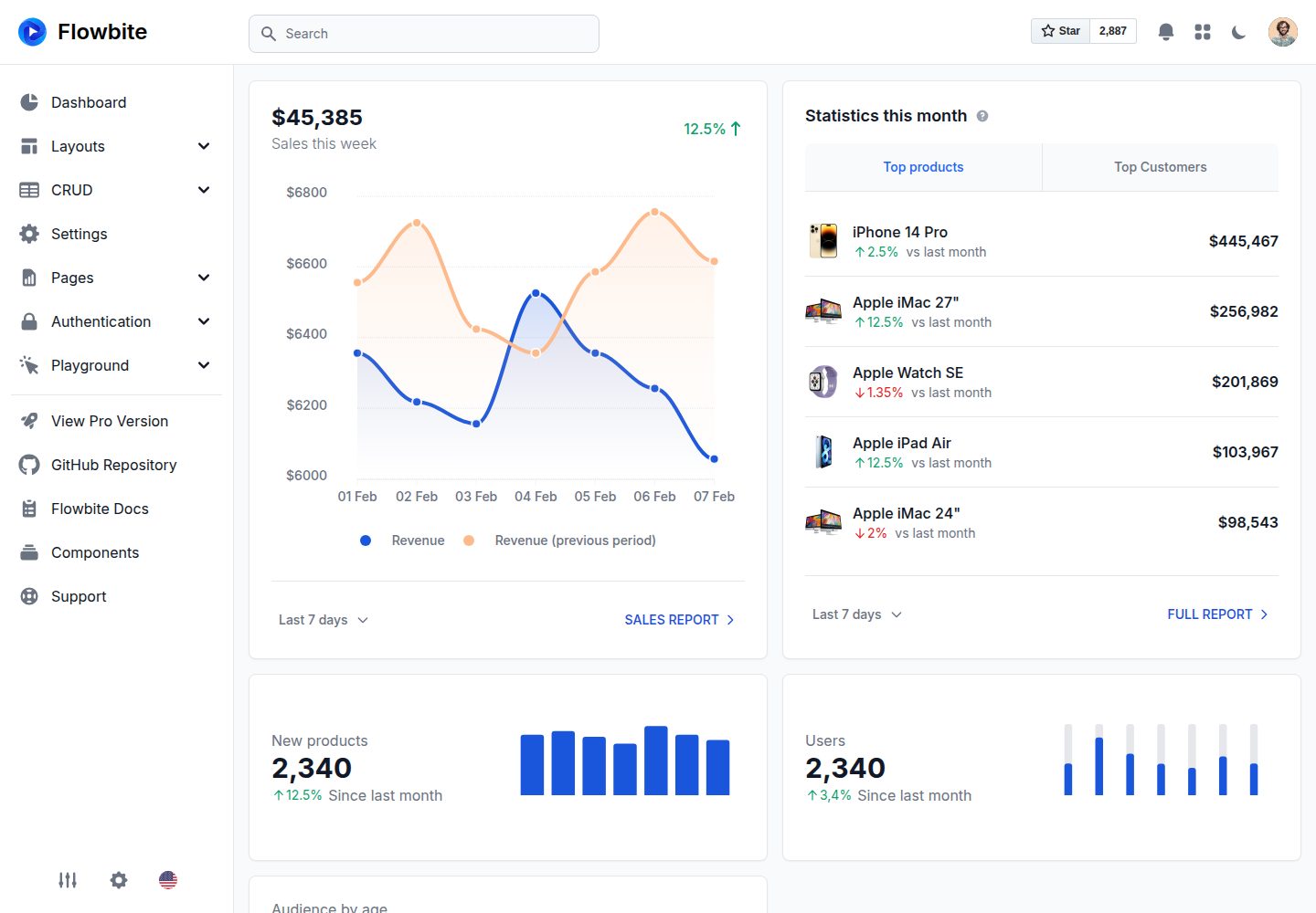 flowbite-admin-dashboard 网站模板截图