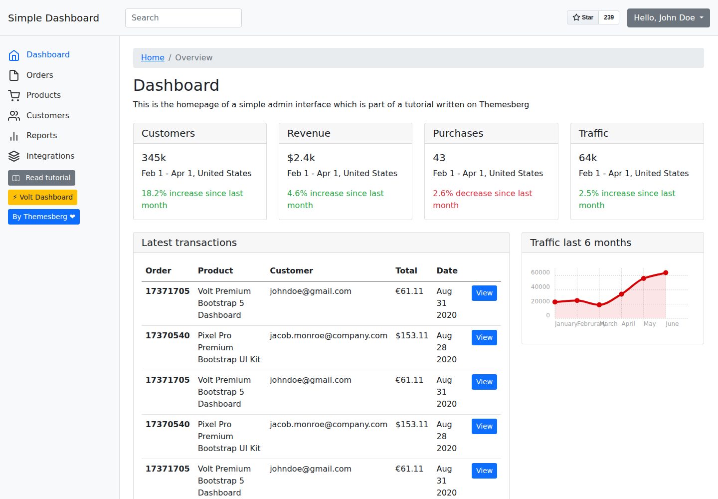 simple-bootstrap-5-dashboard · 桌面端首页
