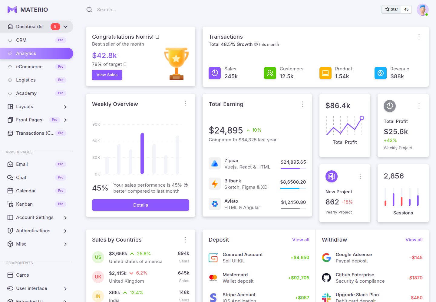 materio-bootstrap-html-django-admin-template-free 网站模板截图