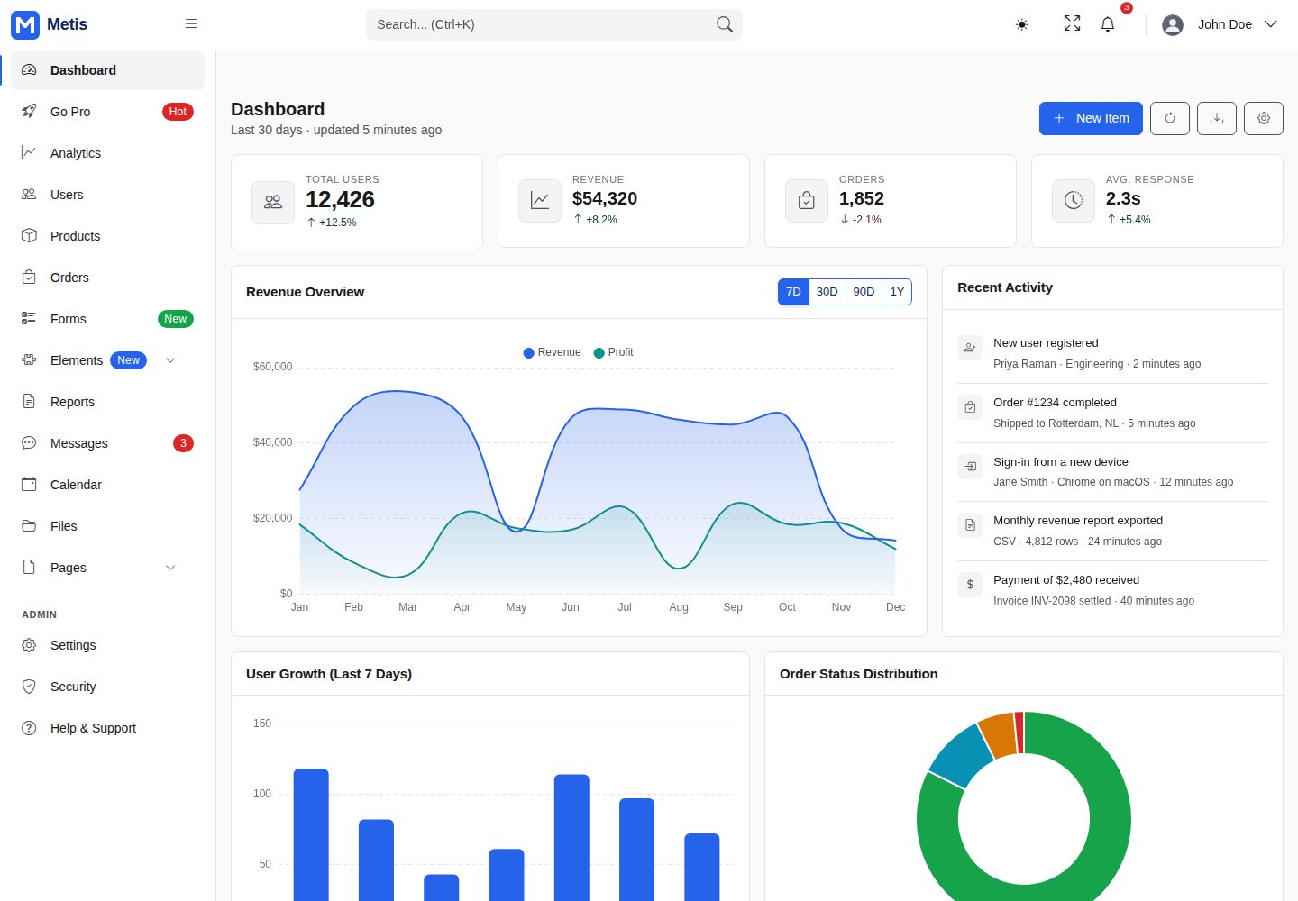 Bootstrap-Admin-Template-master 网站模板截图