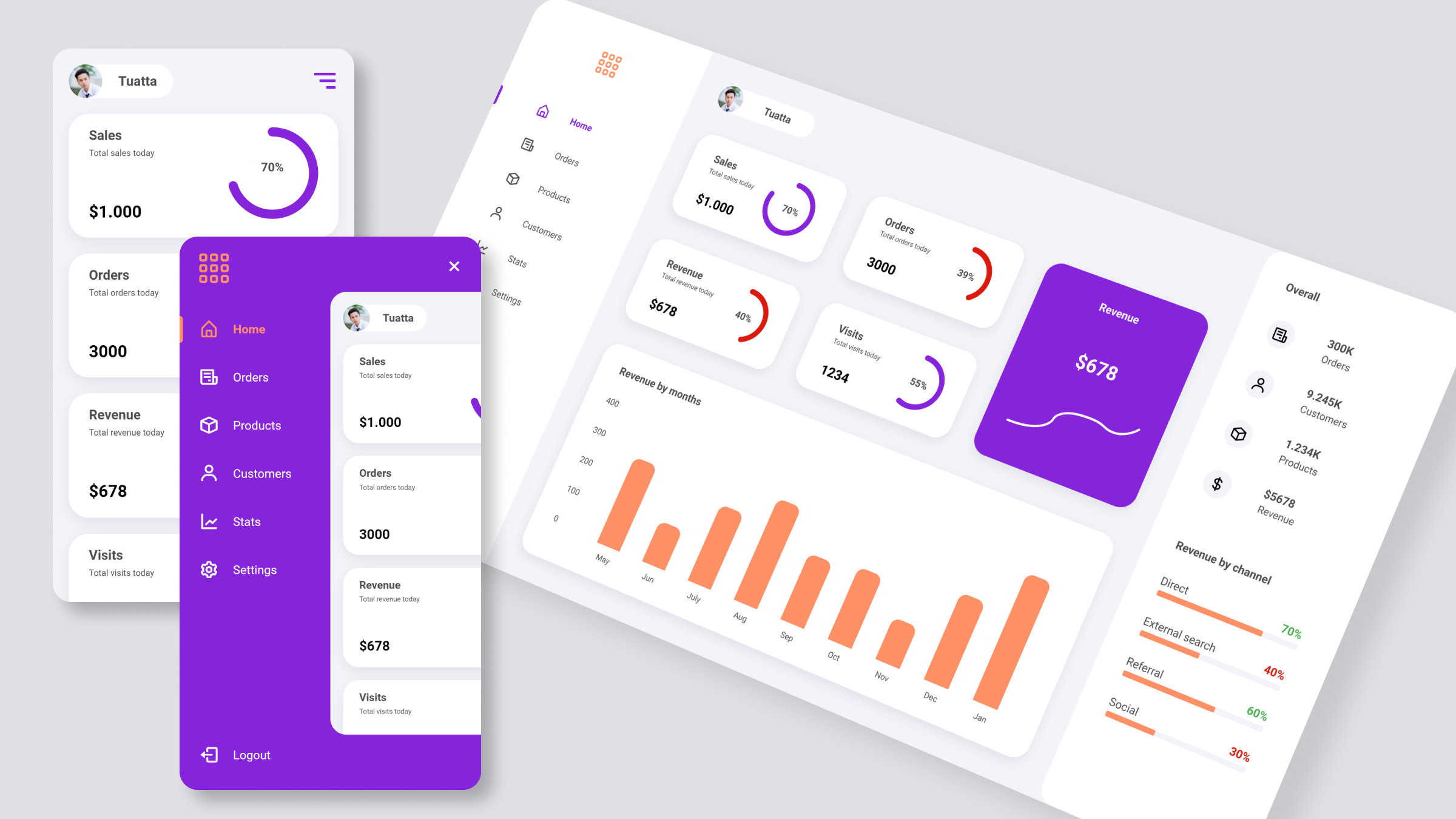 ecommerce-dashboard 网站模板截图