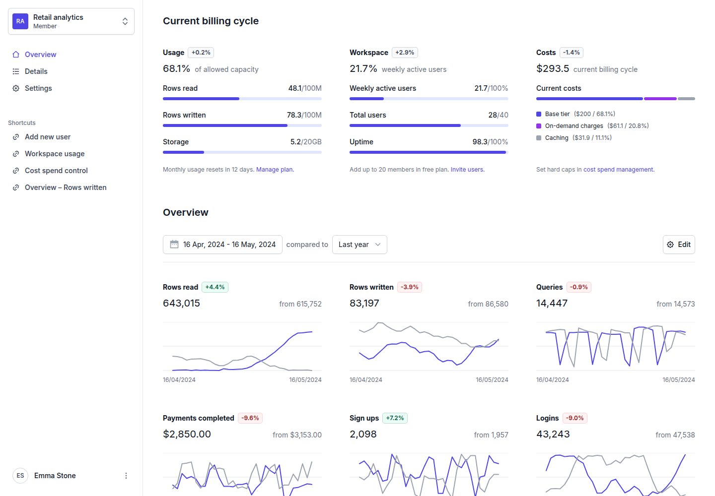 template-dashboard-oss 网站模板截图