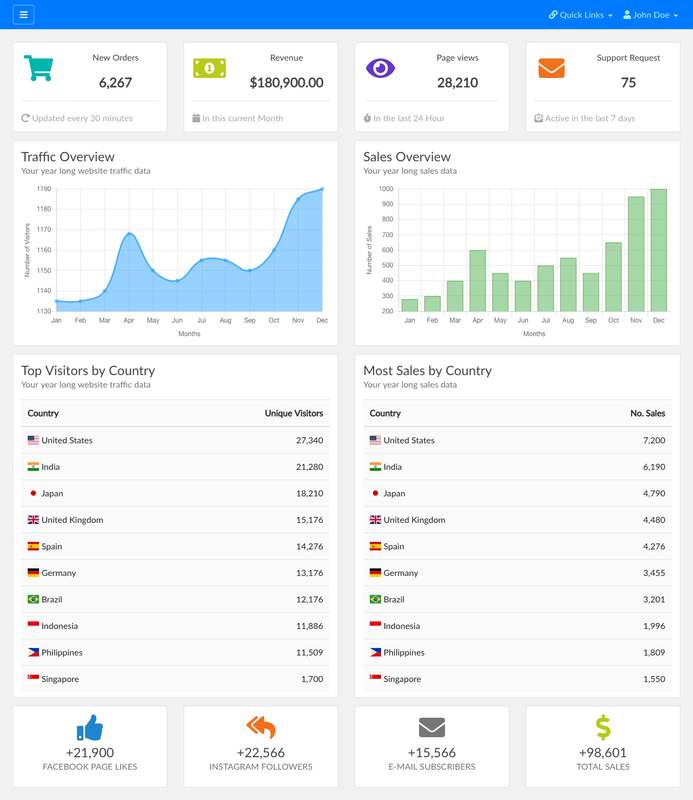 startbootstrap 网站模板截图