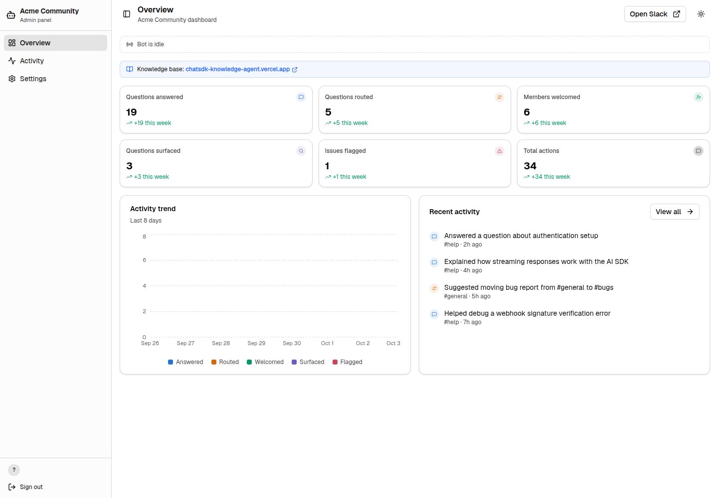 community-agent-template · 桌面端首页