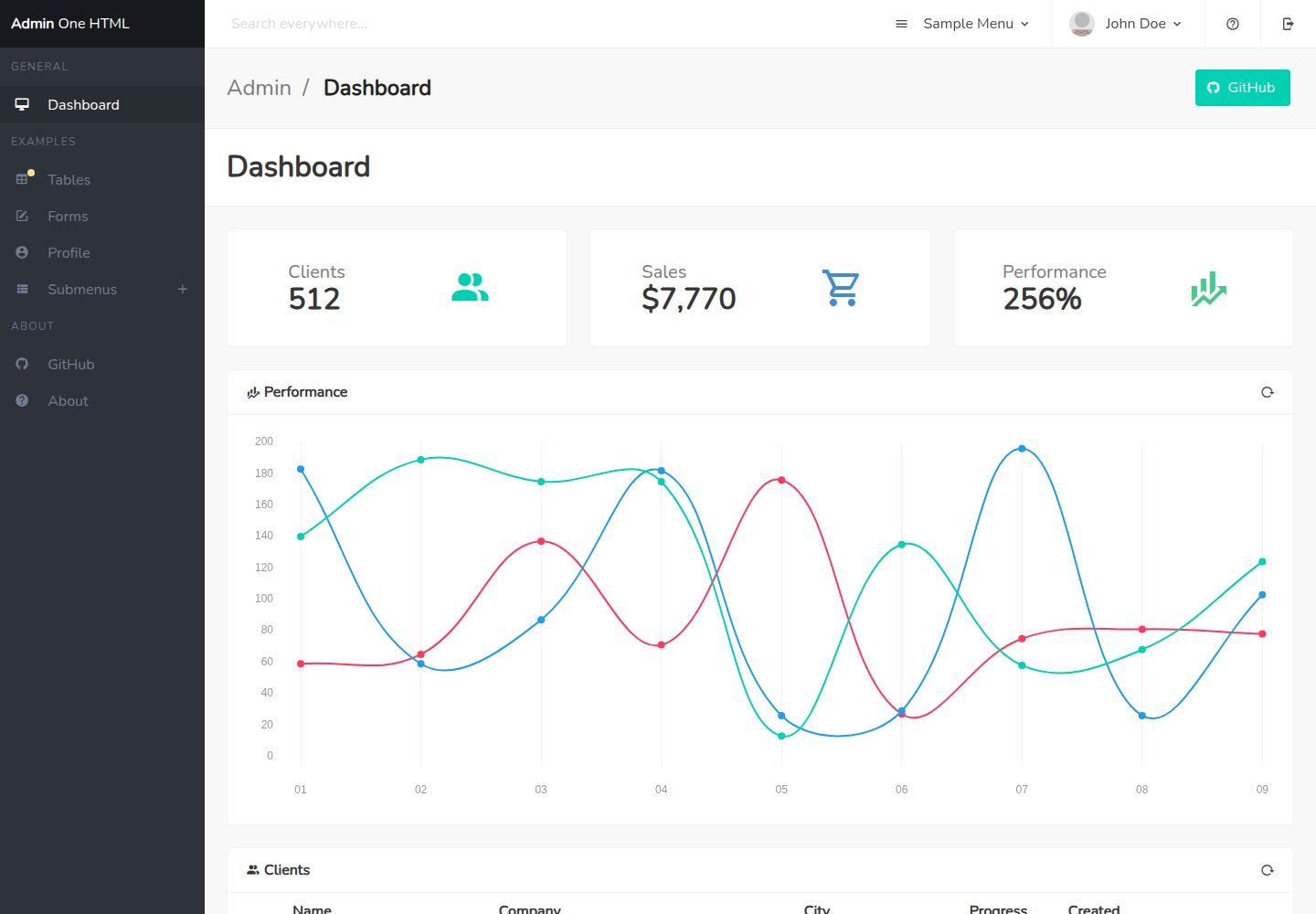 admin-one-bulma-dashboard 网站模板截图