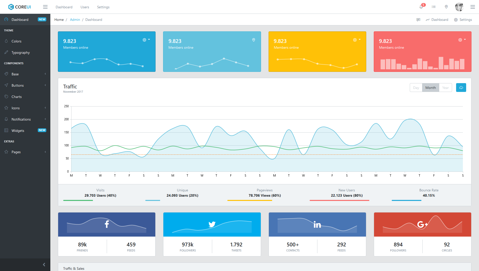 CoreUI-Bootstrap-Admin-Template-CanvasJS-Charts · 作者提供的预览