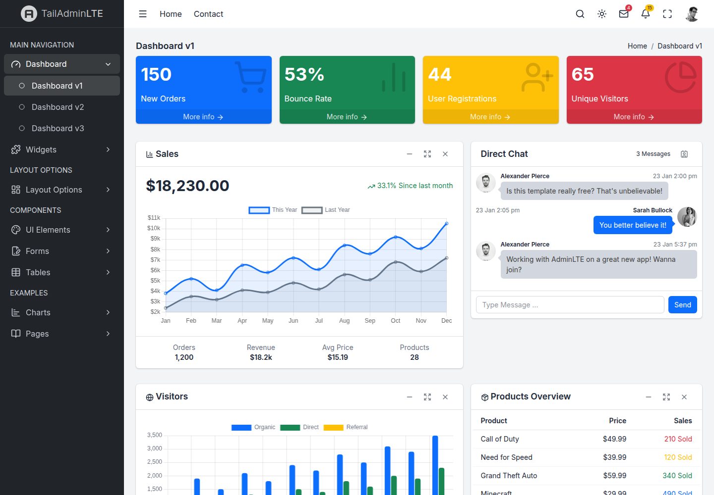 tailadminlte-react 网站模板截图