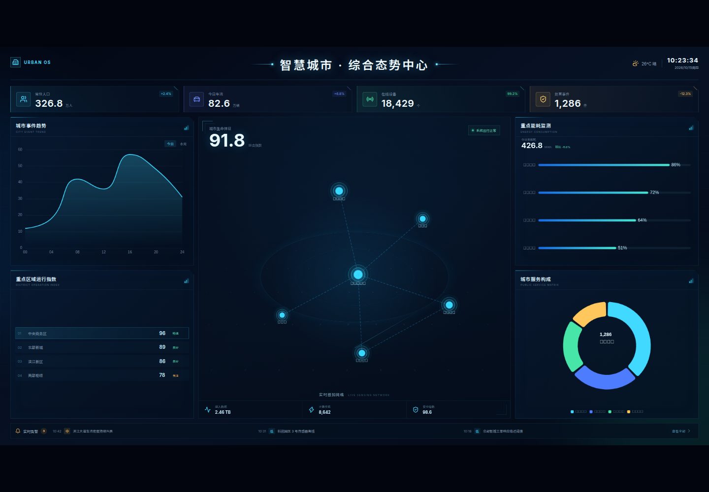 datav-template-vue3 · Desktop homepage