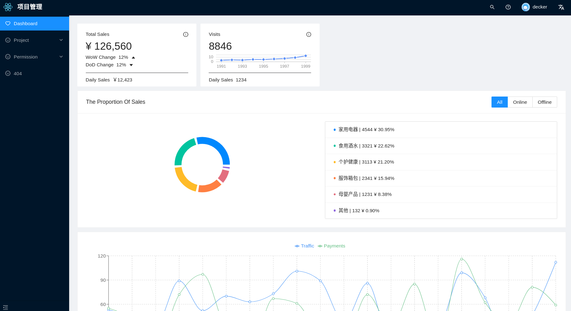 react-vite-admin 网站模板截图