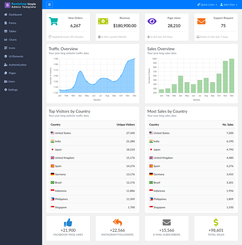 bootstrap-simple-admin-template 网站模板截图