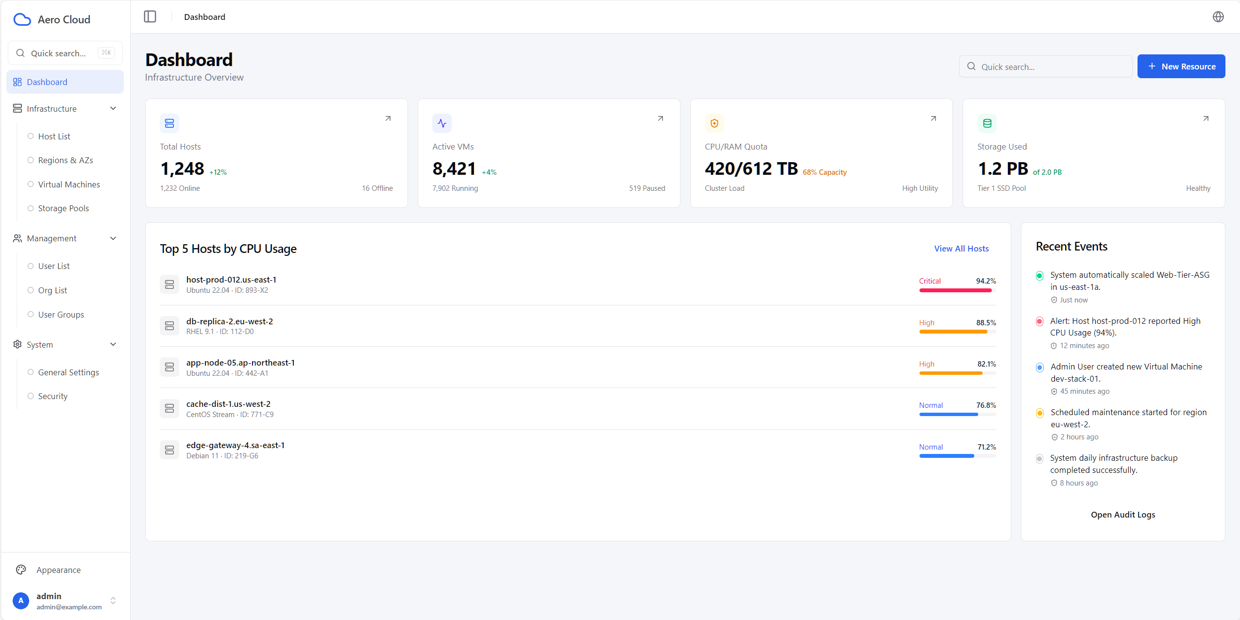 aero-web 网站模板截图