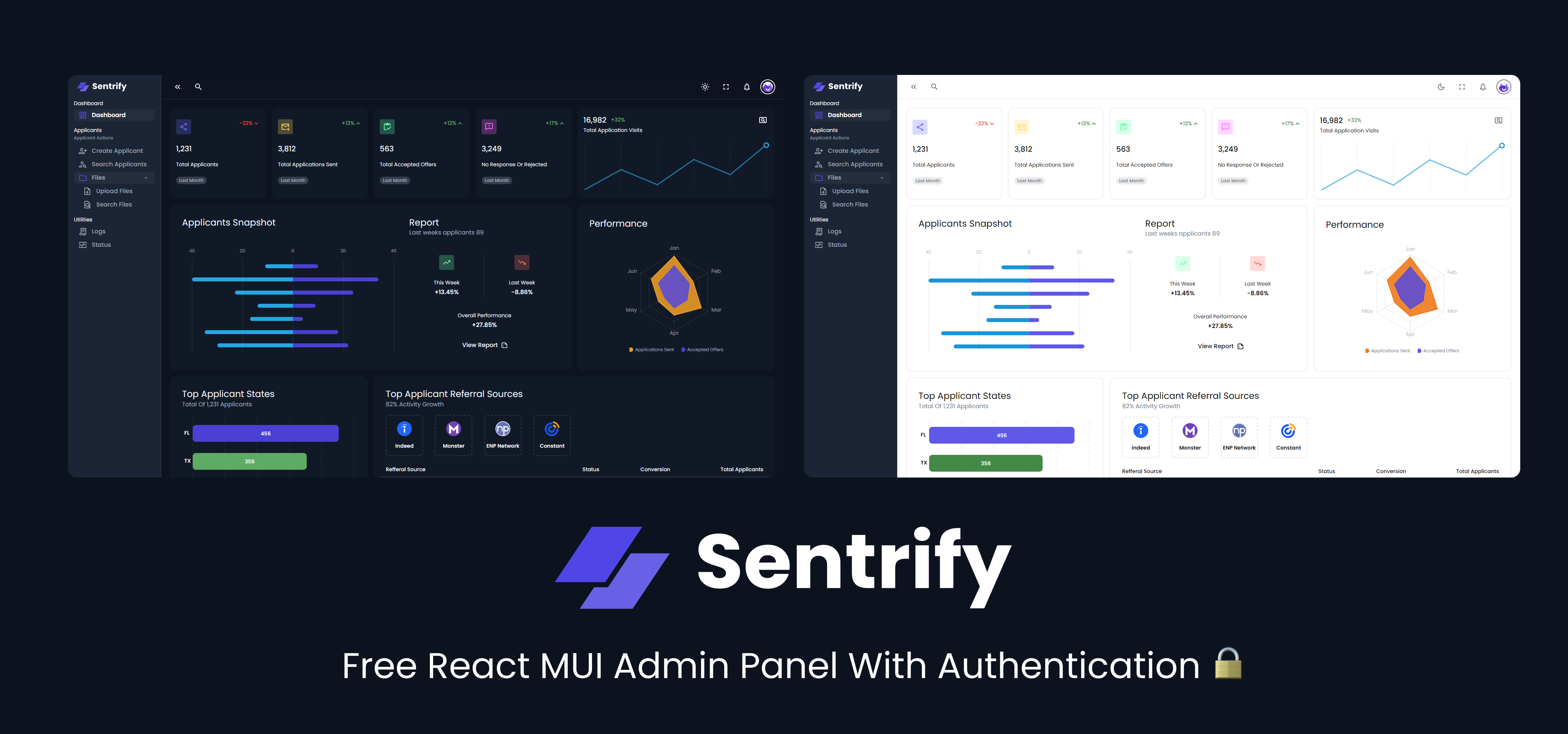 sentrify-dashboard 网站模板截图