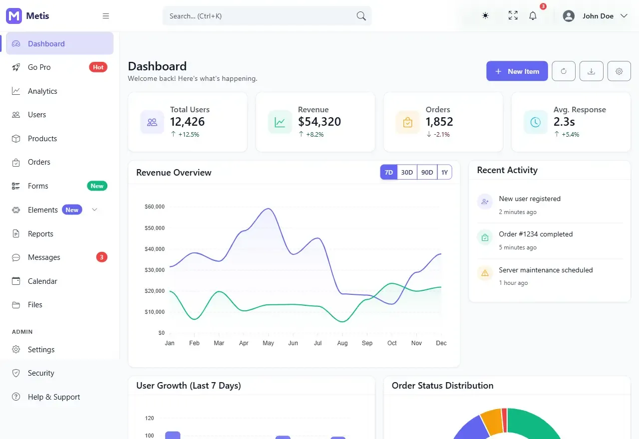 Bootstrap-Admin-Template · 首页