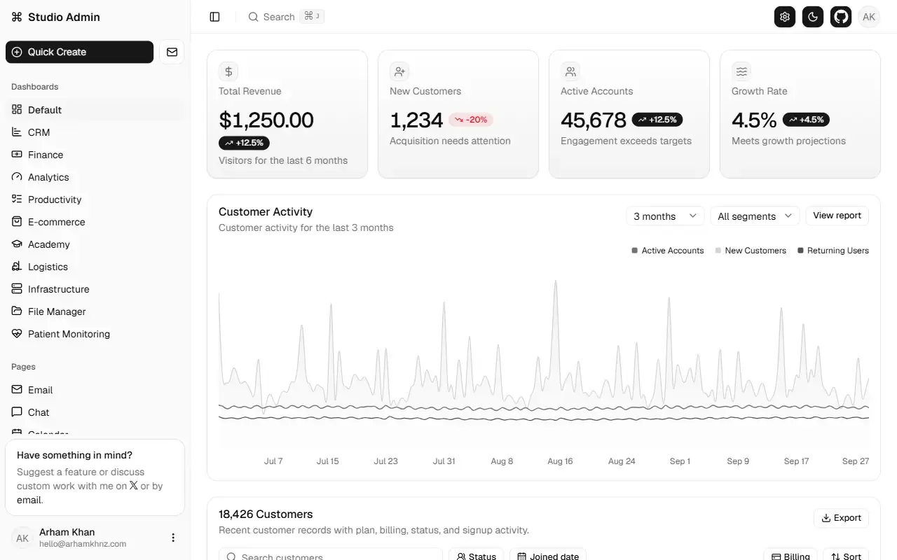 tanstack-shadcn-admin-dashboard · 桌面端首页
