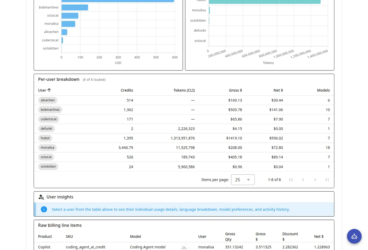 copilot metrics viewer · 仓库预览 1