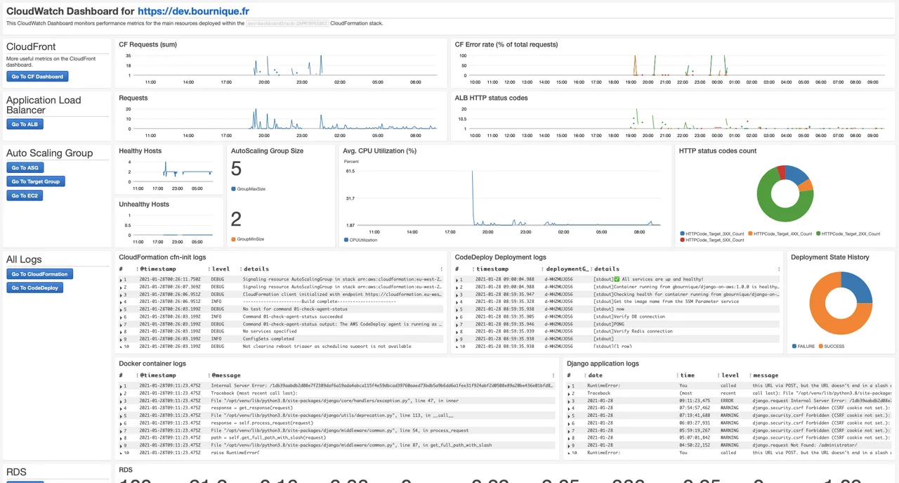 django-on-aws · 仓库预览 1