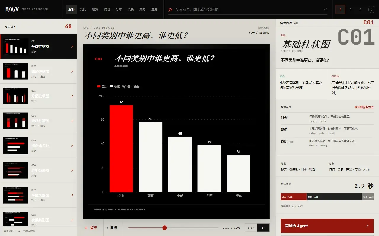 mav-charts · 桌面端首页
