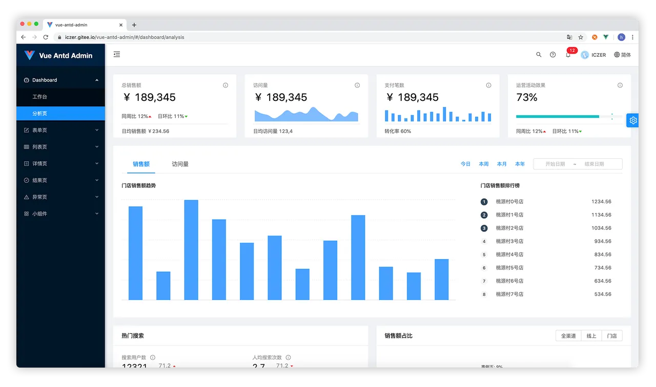 vue-antd-admin · 仓库预览 1