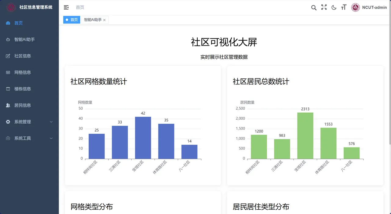RuoYi-Community-Starter · 仓库预览 1