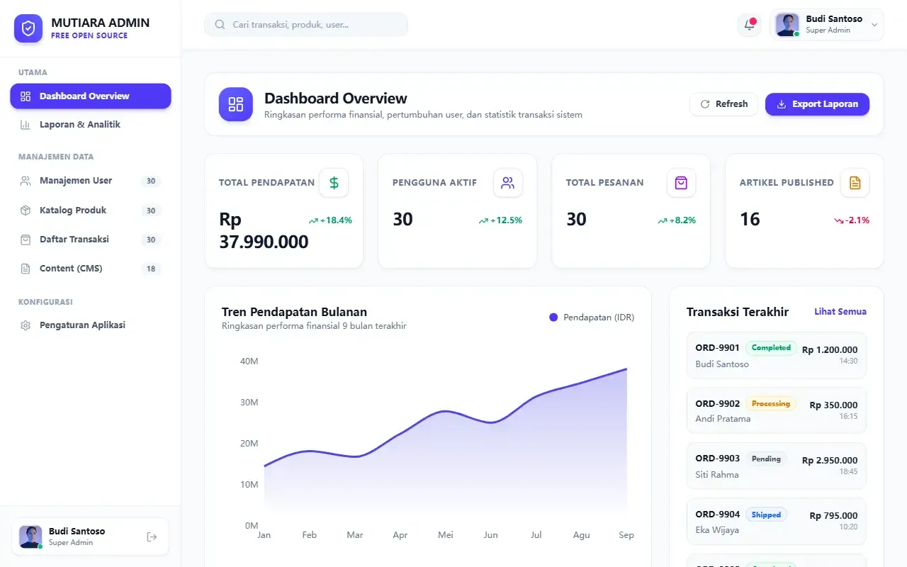 mutiara-admin · 桌面端首页