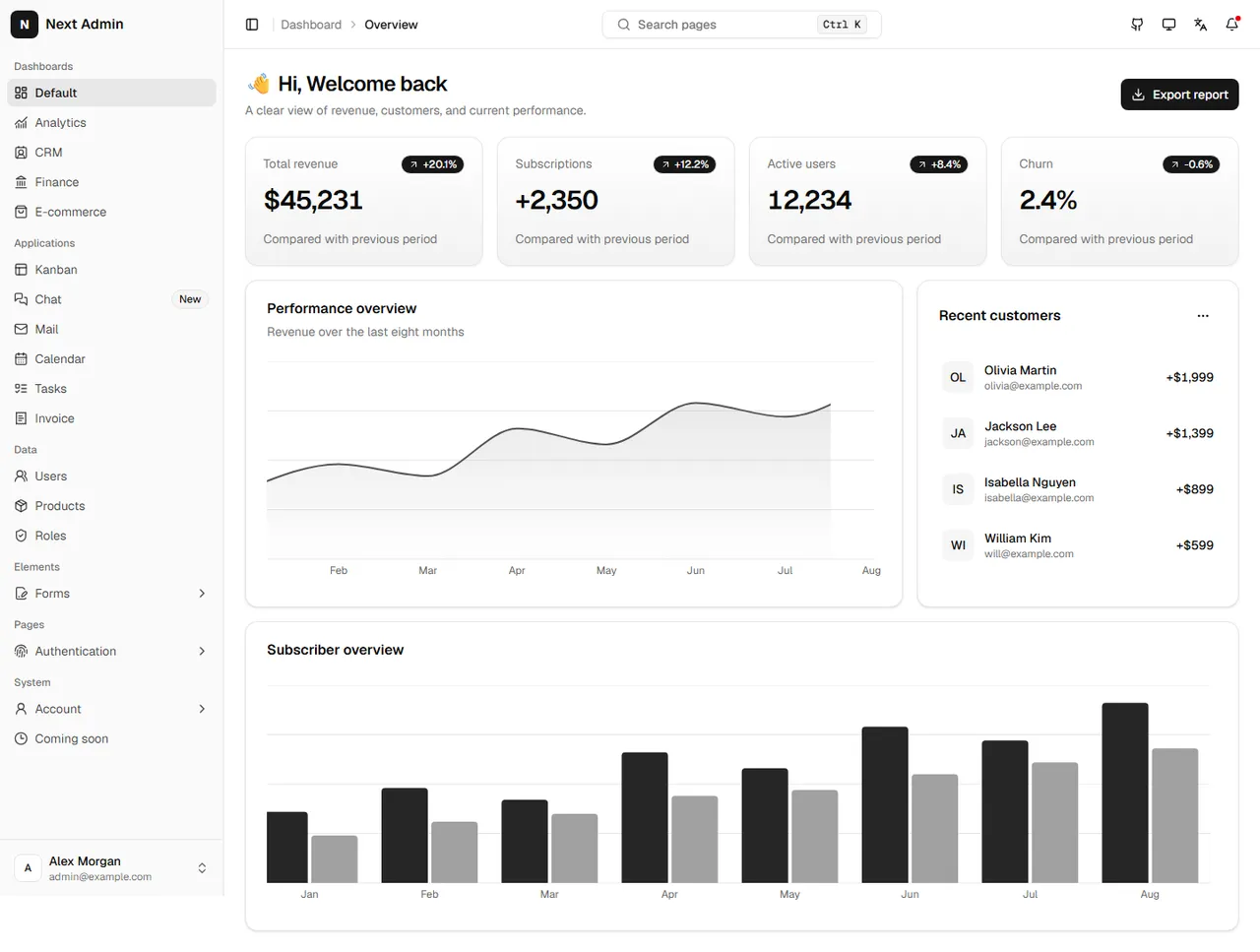 next-shadcn-dashboard-template · 仓库预览 1